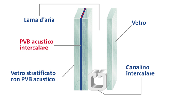 Vetrocamera